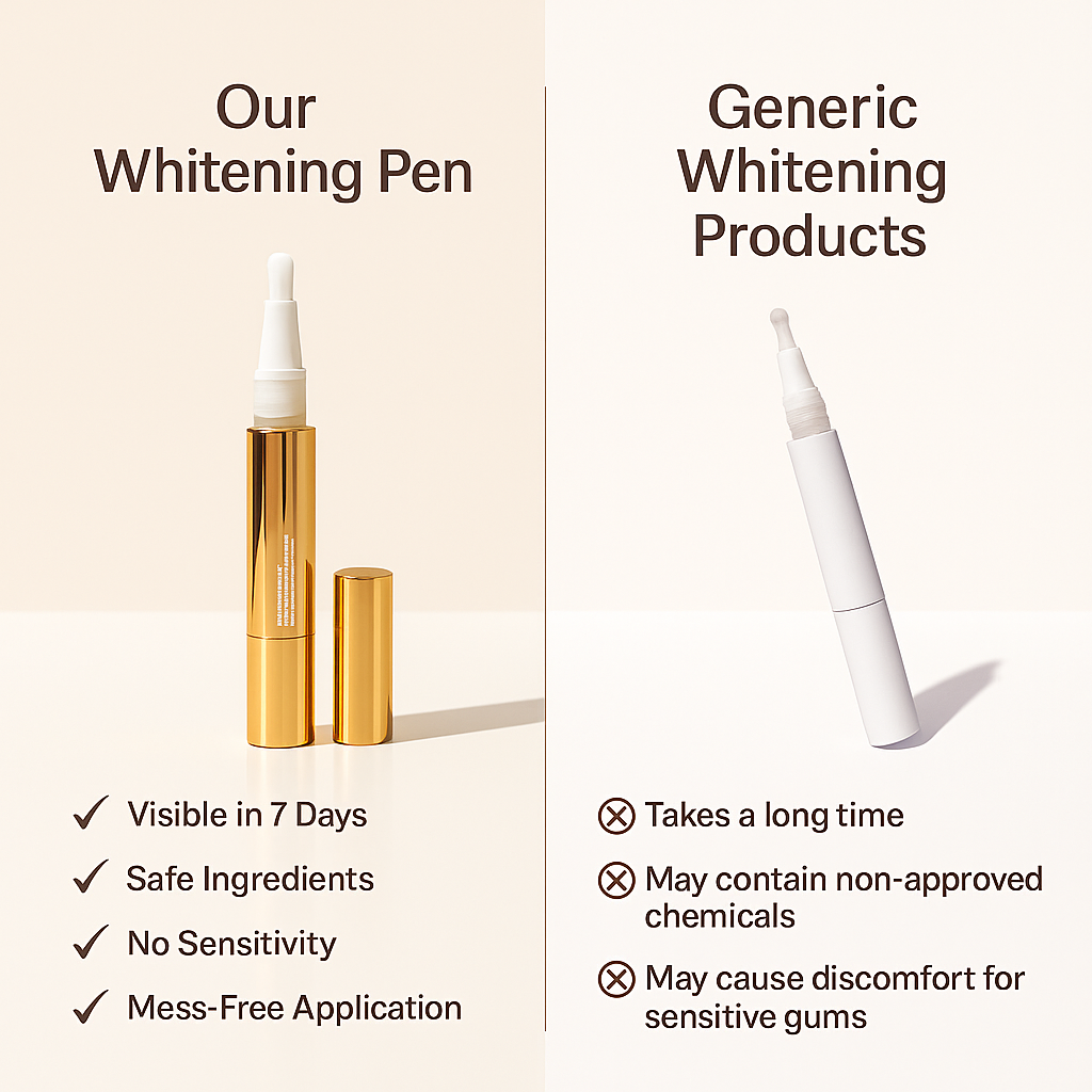 Kiera Teeth Whitening Pen